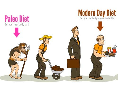 The Paleo Diet- An alternative for Weight Loss