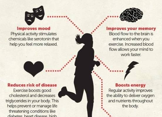 the benefits of consistent exercise