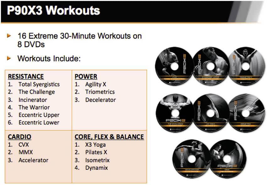 p90x3 workout plans included