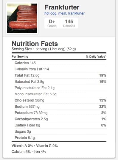 typical hot dog sausage nutrition facts