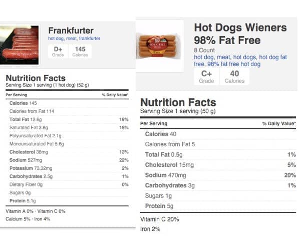 typical hot dog sausage vs low fat hot dog sausage by days to fitness