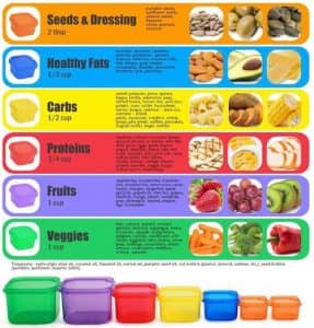 how portion control containers work