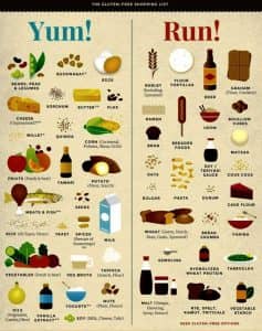 food examples for gluten intolerance