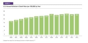 Alzheimer in us