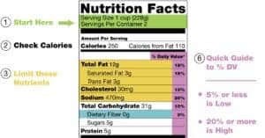 Nutrition Labels - How to Avoid Unhealthy Foods face