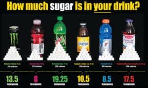 sweetened beverages sugar